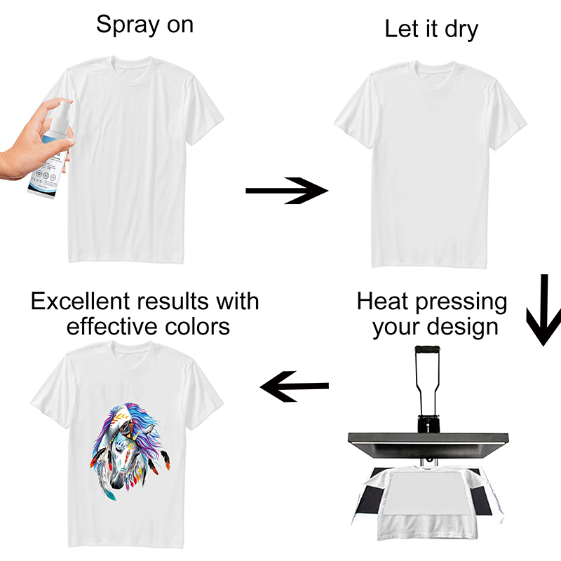 Спрей для сублимационной печат – обзор и цена Direct To Garment Ink